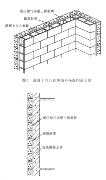 惠安蒸压加气混凝土砌块复合保温外墙性能与构造